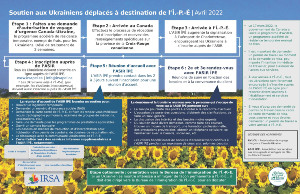 Supporting Displaced Ukrainians Destined for PEI French PDF